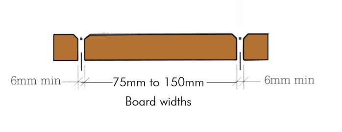 Deck Design The Basic Principles — Timberfloors