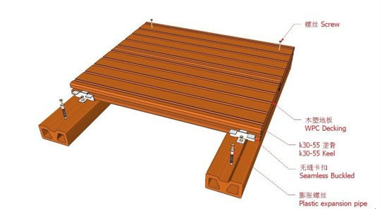 Cómo instalar un deck nivelable de PVC y un muro verde 
